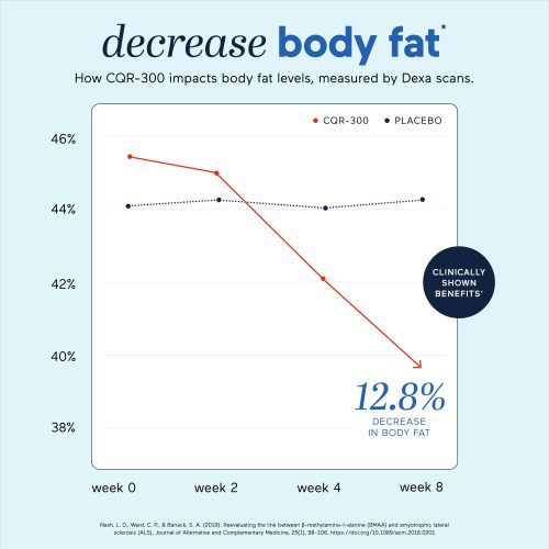 gallery 2 PDPCarousel Metabolism Graph