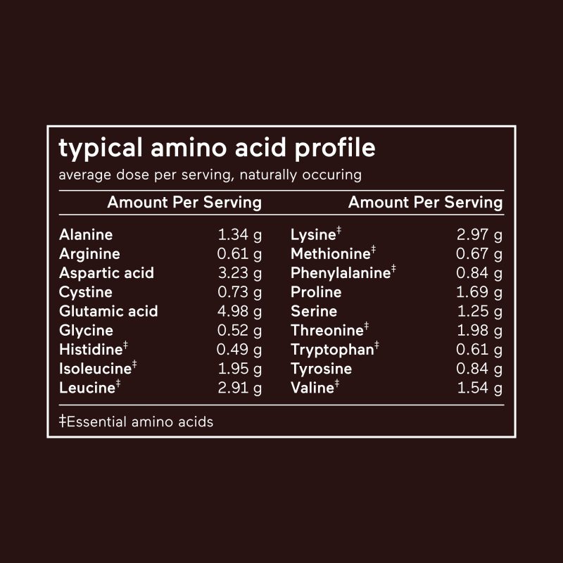 gallery MBG AminoAcidProfile Protein Chocolate e11dbcb2 e1c1 4eb7 b9cf f3659db0d24a