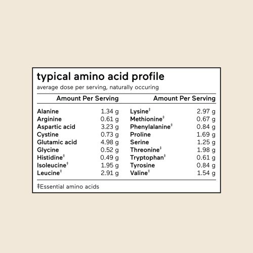 gallery MBG WheyProtein AminoAcidProfile