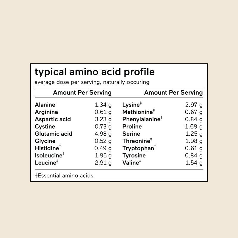 gallery MBG WheyProtein AminoAcidProfile